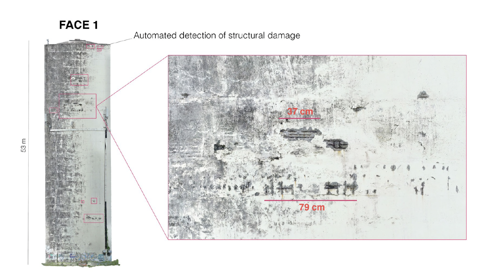 Automated detection of structural damage