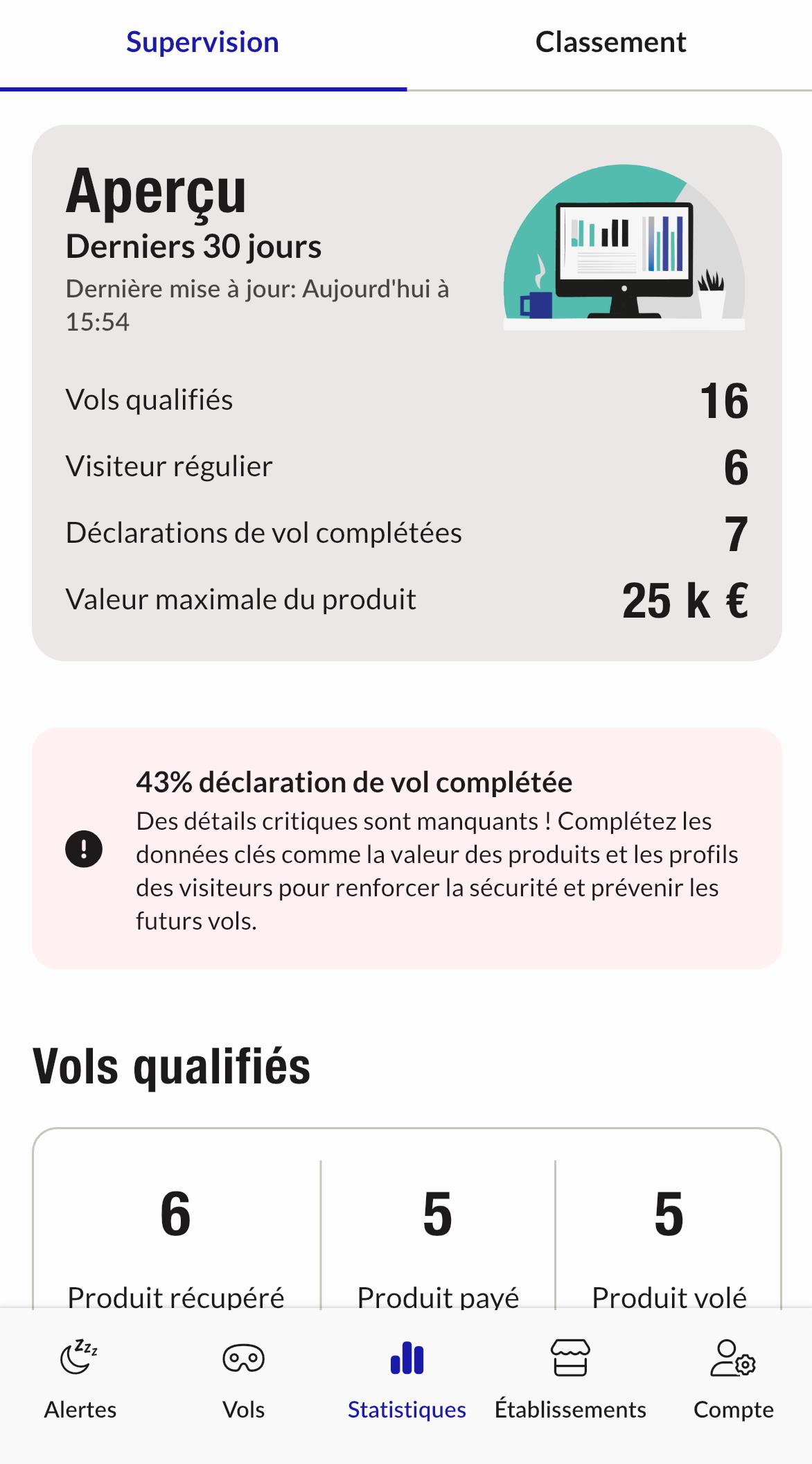 Security statistics dashboard